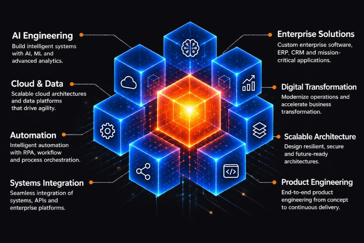 OVN Technologies capabilities: AI engineering, cloud and data, automation, systems integration, enterprise solutions, digital transformation, scalable architecture, and product engineering
